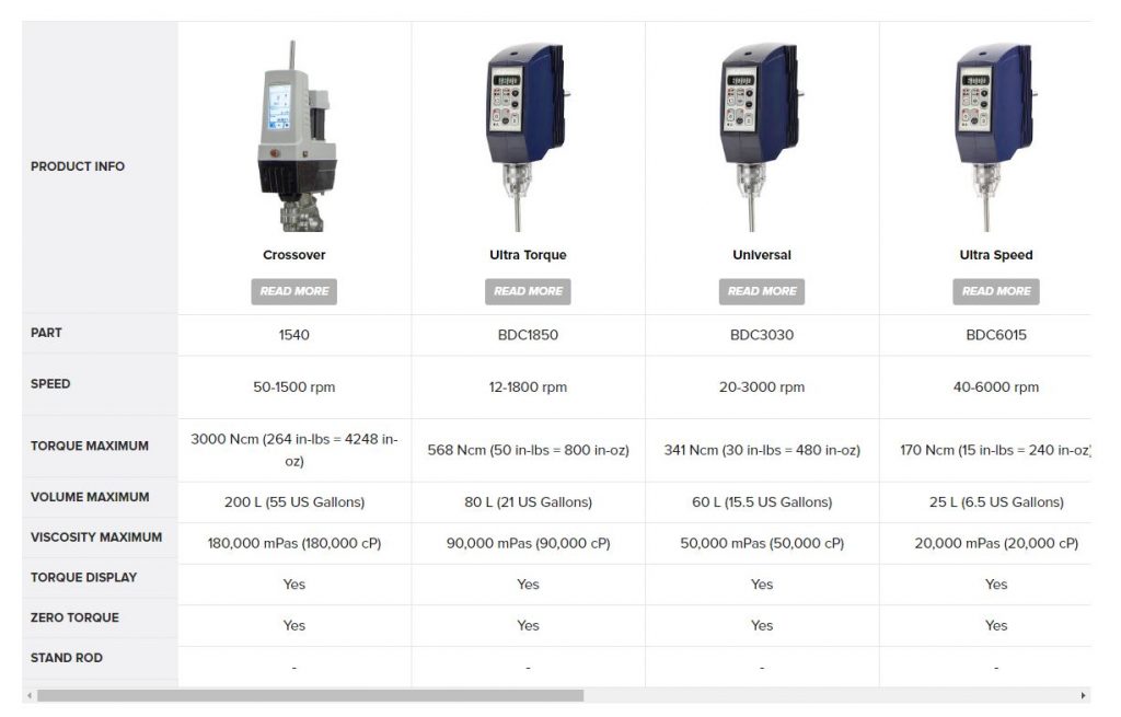 Compare all Caframo Stirrers Selection Guide